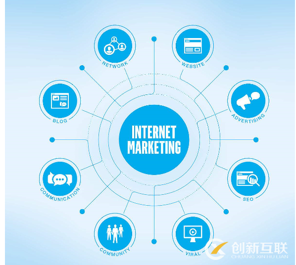 自媒體營銷都應該注意些什么? 自媒體營銷都應該注意些什么?