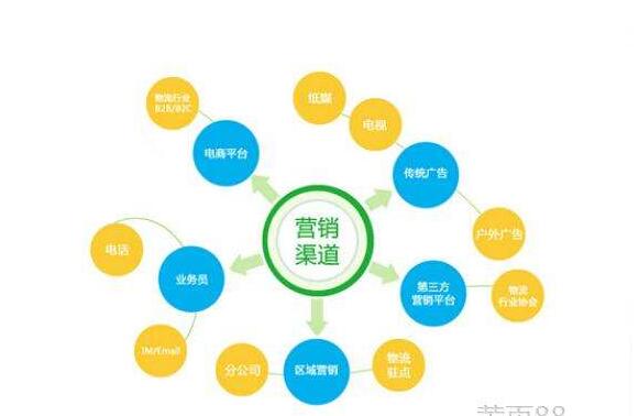 網(wǎng)絡(luò)營銷誤區(qū)有哪些? 網(wǎng)絡(luò)營銷誤區(qū)有哪些?