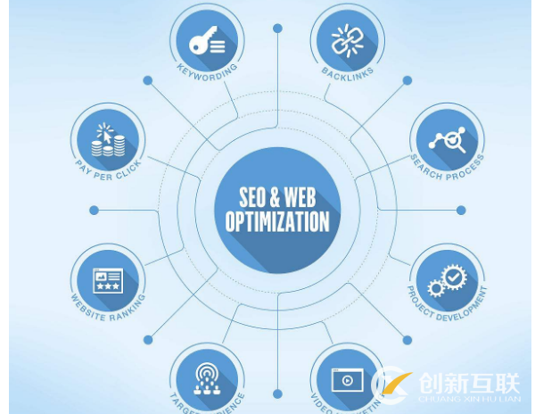 快速提升長尾關鍵詞排名方法有哪些? 快速提升長尾關鍵詞排名方法有哪些?