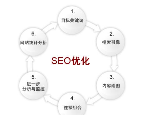 如何讓網站排名保持穩定! 如何讓網站排名保持穩定!