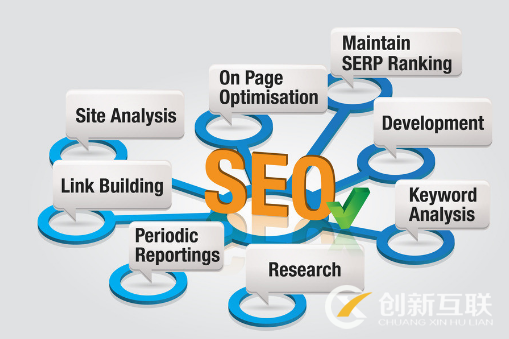 網(wǎng)站改版需要考慮什么因素? 網(wǎng)站改版需要考慮什么因素?