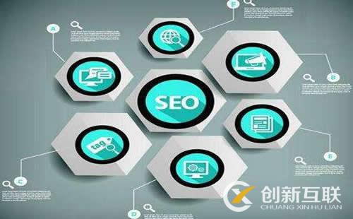 網站點擊收率和收錄的問題怎么解決？