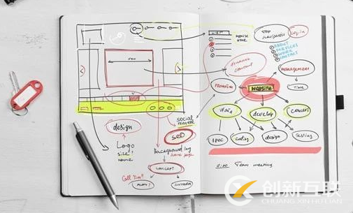 網頁設計該有怎樣的思維？