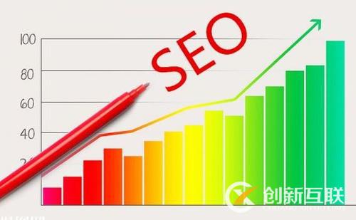 seo關鍵詞滿足哪三個條件才可以上百度首頁？