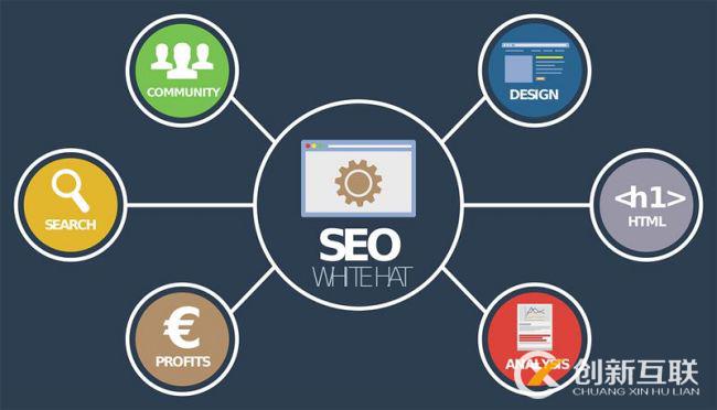 seo優化的哪些操作不易太多？