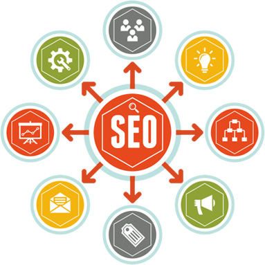 不同類型的網站做優化有什么不同? 不同類型的網站做優化有什么不同?