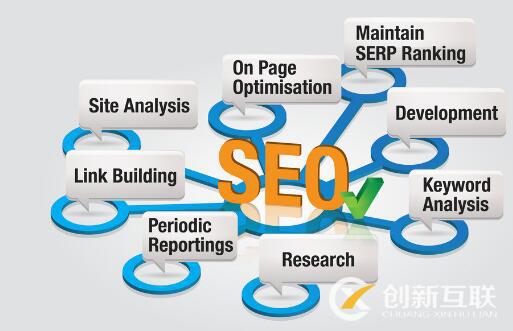 整站seo優化的關鍵詞如何選擇? 整站seo優化的關鍵詞如何選擇?