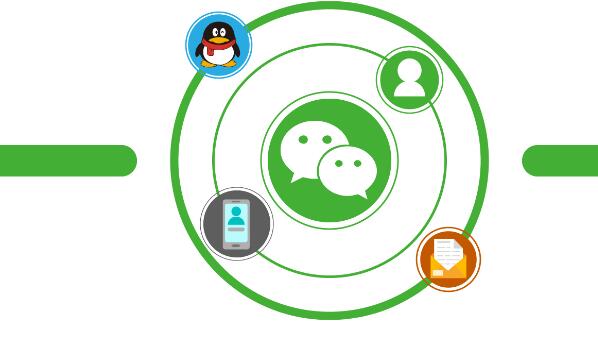 做好微信營銷要重視哪些內容？