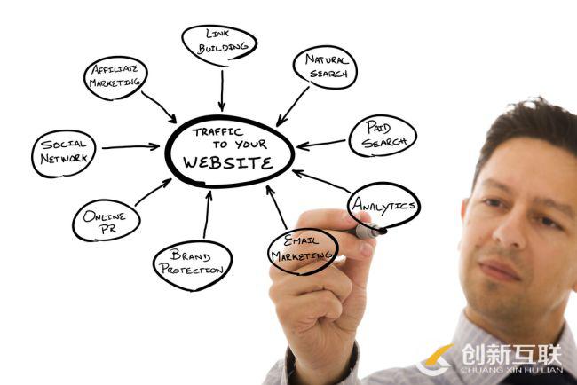 seo關(guān)鍵詞優(yōu)化應(yīng)該從哪里做起? seo關(guān)鍵詞優(yōu)化應(yīng)該從哪里做起?