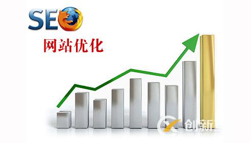 英文網(wǎng)站該做哪些細(xì)化的優(yōu)化？