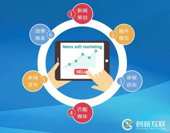 不同規(guī)模的企業(yè)做新聞營銷有什么不同? 不同規(guī)模的企業(yè)做新聞營銷有什么不同?