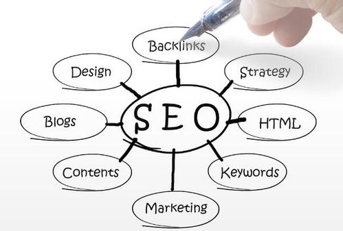 堆砌關鍵詞會影響SEO優化的效果嗎? 堆砌關鍵詞會影響SEO優化的效果嗎?