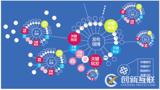 不同類型媒體的輿情處理如何正確操作? 不同類型媒體的輿情處理如何正確操作?