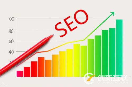 學seo優化應該符合哪些要求? 學seo優化應該符合哪些要求?