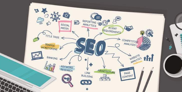 文章內容優化需要熟知哪些技巧？