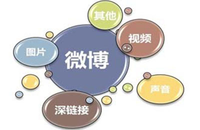 微博營銷的注意事項都有哪些? 微博營銷的注意事項都有哪些?