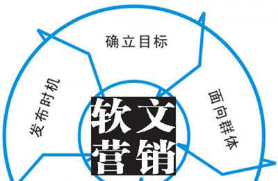 新聞營銷之中軟文撰寫的要點 新聞營銷之中軟文撰寫的要點