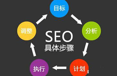 手機端seo排名為什么比較難提升? 手機端seo排名為什么比較難提升?