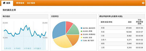 GA分析是什么? (Google Analytics- Google分析) GA分析是什么? (Google Analytics- Google分析)
