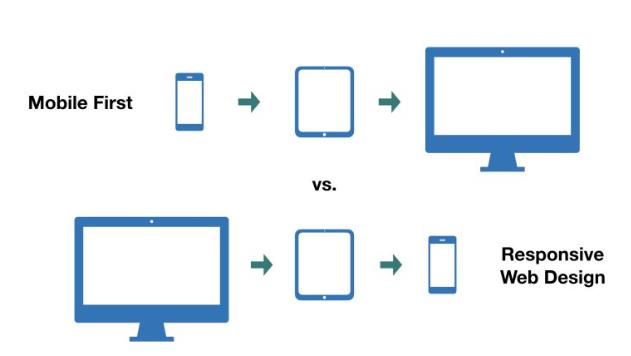 您的網(wǎng)站速度夠嗎 您的網(wǎng)站速度夠嗎