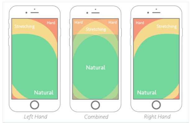 網站設計趨勢 網站設計趨勢