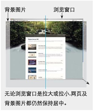 圖片背景網頁在網站建設中的運用
