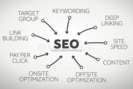 SEO優化排名,網站排名優化