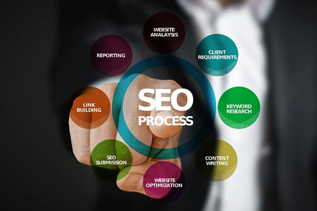 上海網站優化 上海網站優化